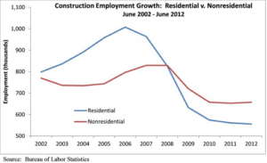 construction-employment-graph