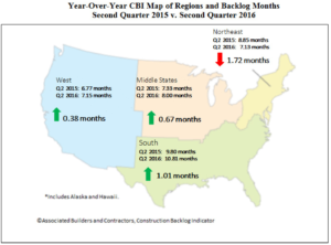 year-over-year-backlog-indicators